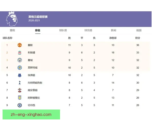 英超官方发布第七轮至第十一轮积分榜对比利物浦排名暴跌六位引热议